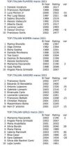 top-ten-italy-marzo-2021