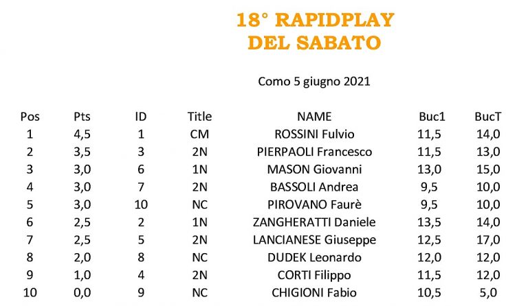 18-rapidplay-como