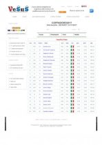 classifica-coppadoro2017