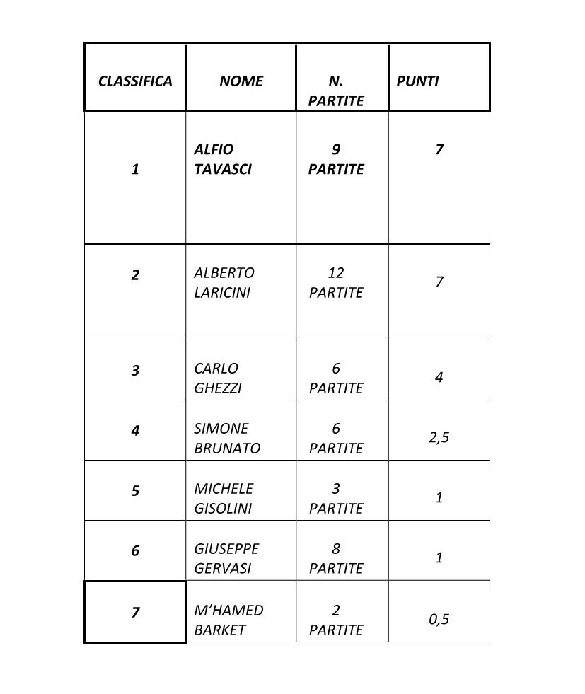 CLASSIFICA-A30-IMG