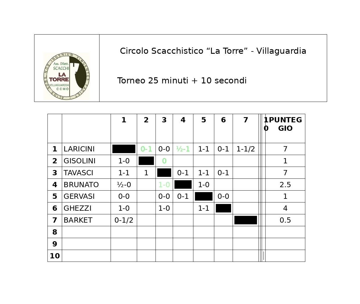 tabellone principale A30
