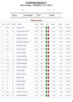 classifica-finale-coppadoro-2017