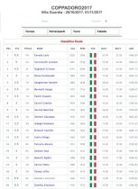 classifica-finale-coppadoro2017