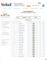 classifica-coppadoro2017