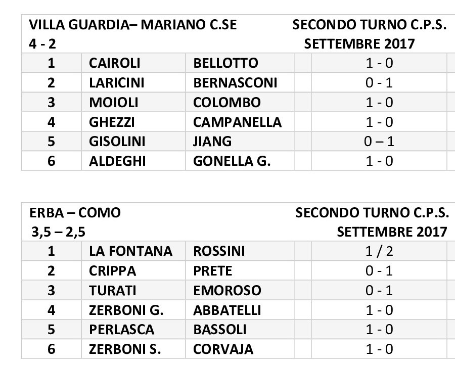 secondo turno