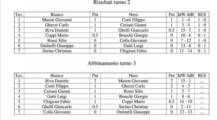 Tabella dei risultati del Torneo Bisbino, incluso il turno 2 e abbinamenti del turno 3.