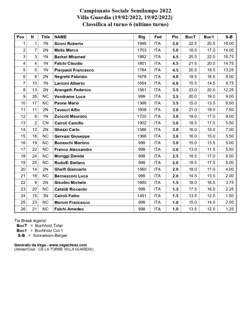 classifica-finale-torneo-semilampo