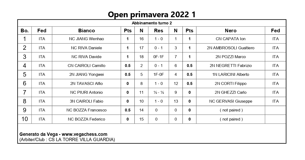 risultati-open-primavera-2022-secondo-turno