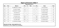 abbinamenti-terzo-turno-open-primavera-2022