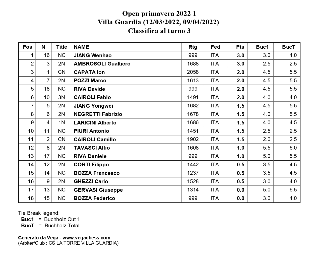 Classifica dopo terzo turno - open primavera 2022