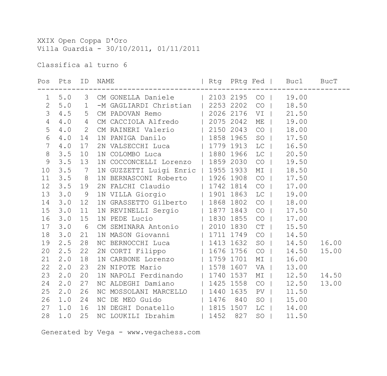classifica-finale-coppadoro2011
