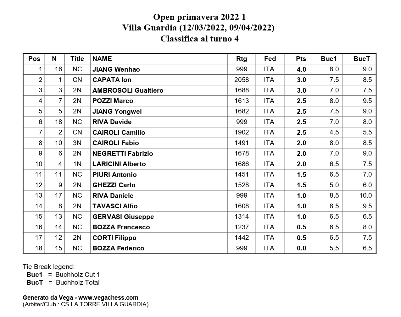 classifica-open-primavera-al-quarto-turno