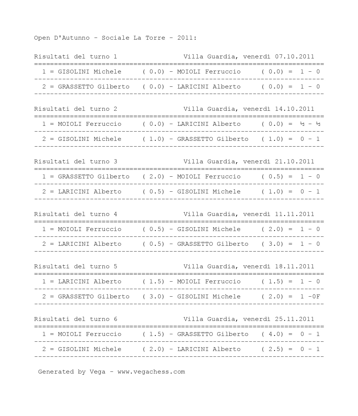 Torneo-sociale-2011