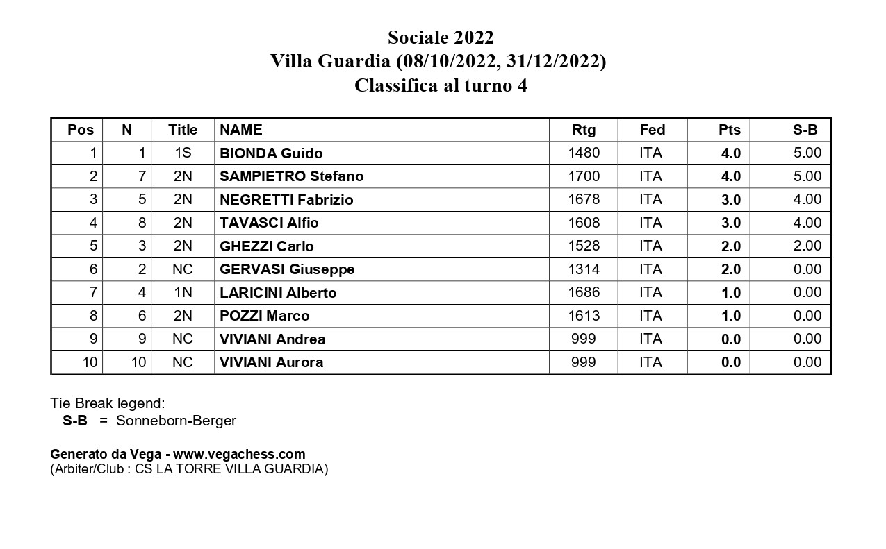 classifica-dopo-quarto-turno-sociale-2022