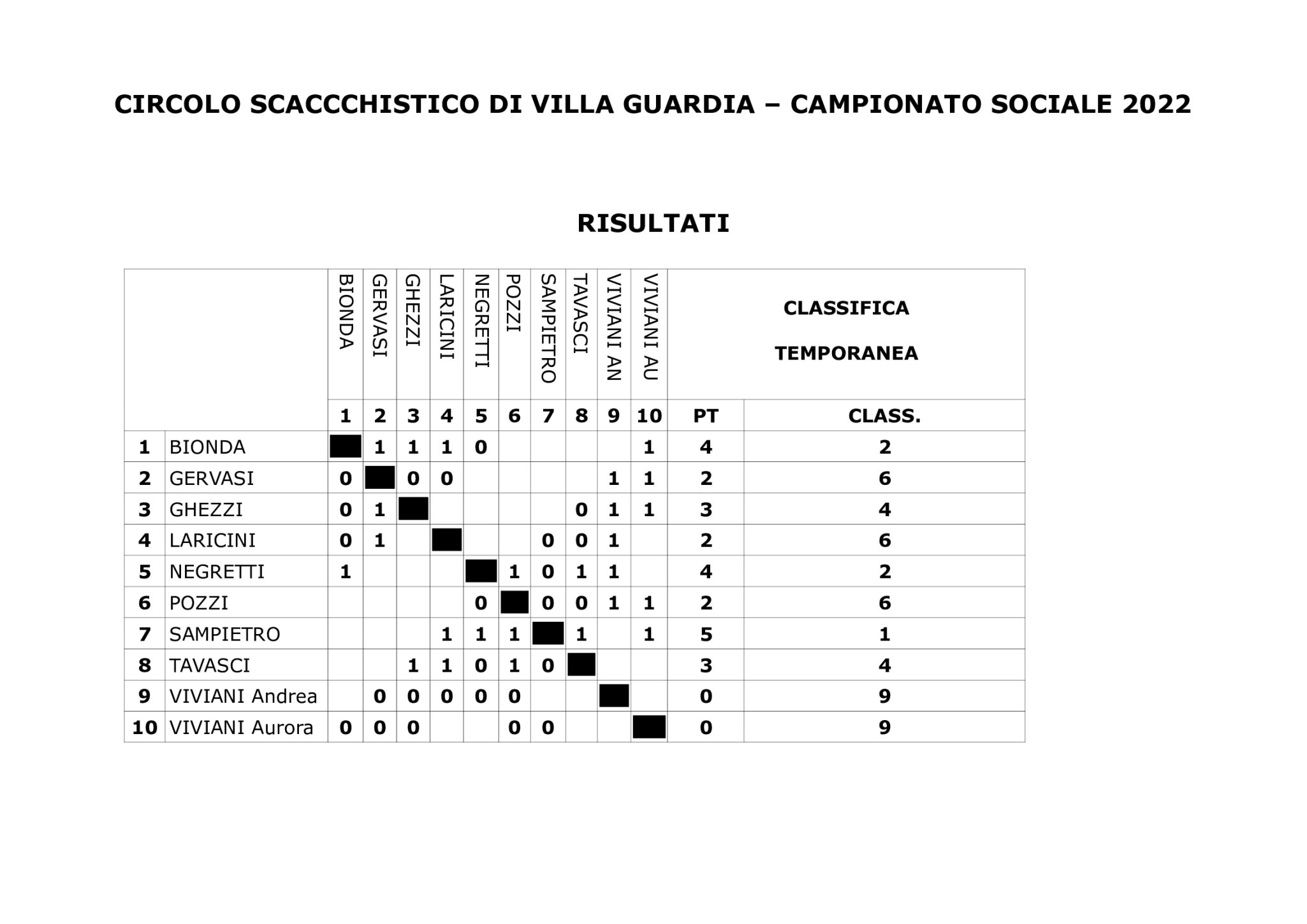 tabellone-dopo-quarto-turno-sociale-2022
