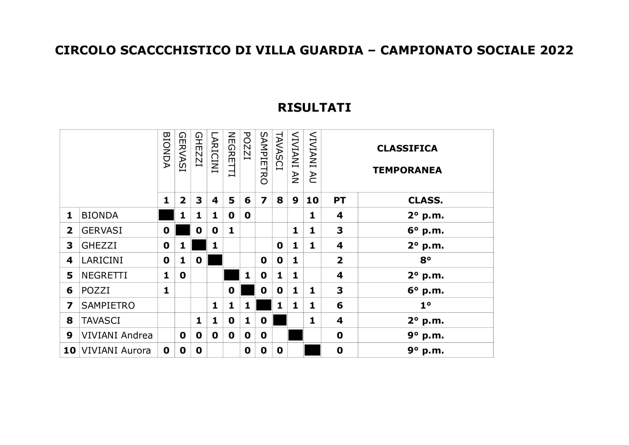 tabellone-sociale-2022-dopo-sesto-turno