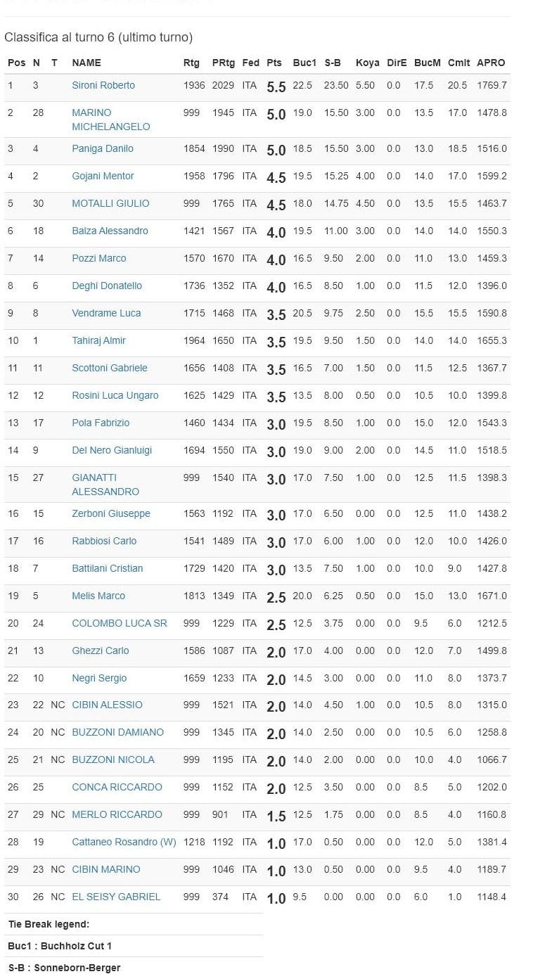classifica lecco 2023