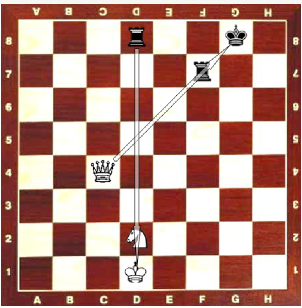 Scacchiera con posizioni finali di pezzi in una partita di scacchi, evidenziando la dinamica tra la regina bianca, il cavallo, la torre nera e il re nero.