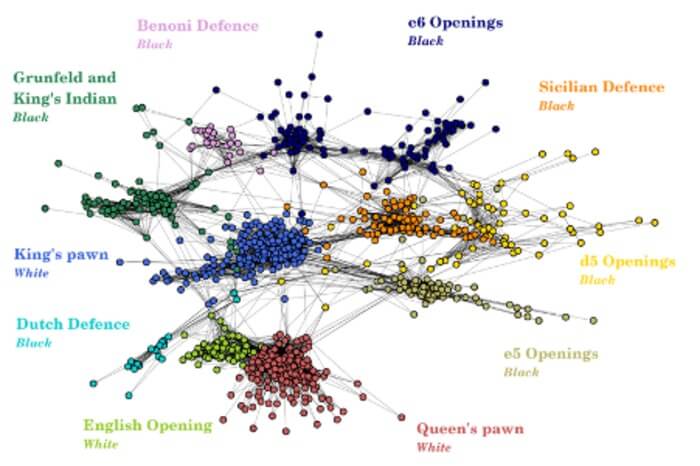 Diagramma che illustra le aperture scacchistiche, mostrando le connessioni tra diverse aperture per i pezzi bianchi e neri.