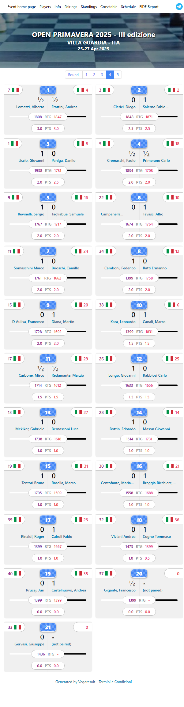 Tabella con risultati e abbinamenti del torneo Primavera di calcio, con indicazione delle squadre e dei punteggi per ogni turno.