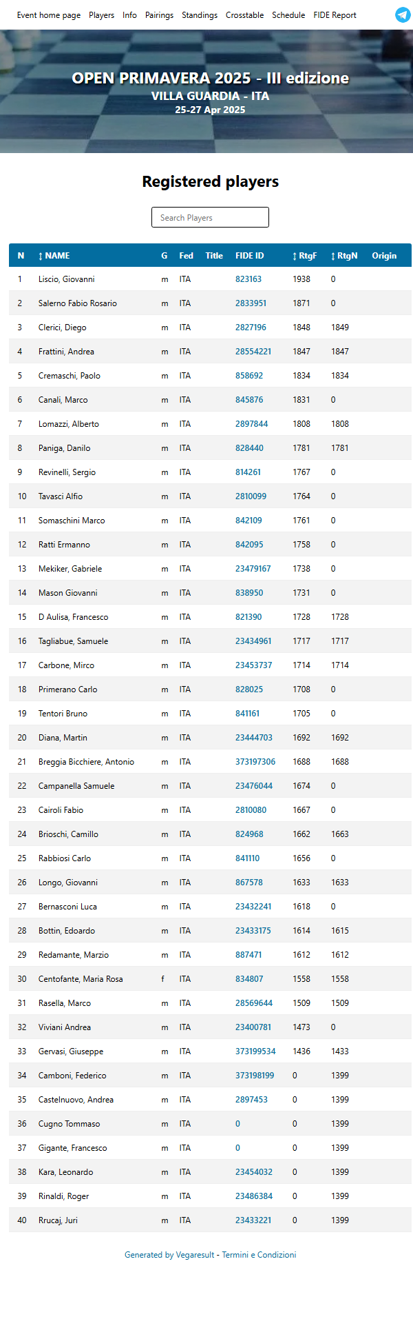 Tabella con classifica dei giocatori registrati al torneo Primavera 2023, con nomi, posizioni, e punteggi.
