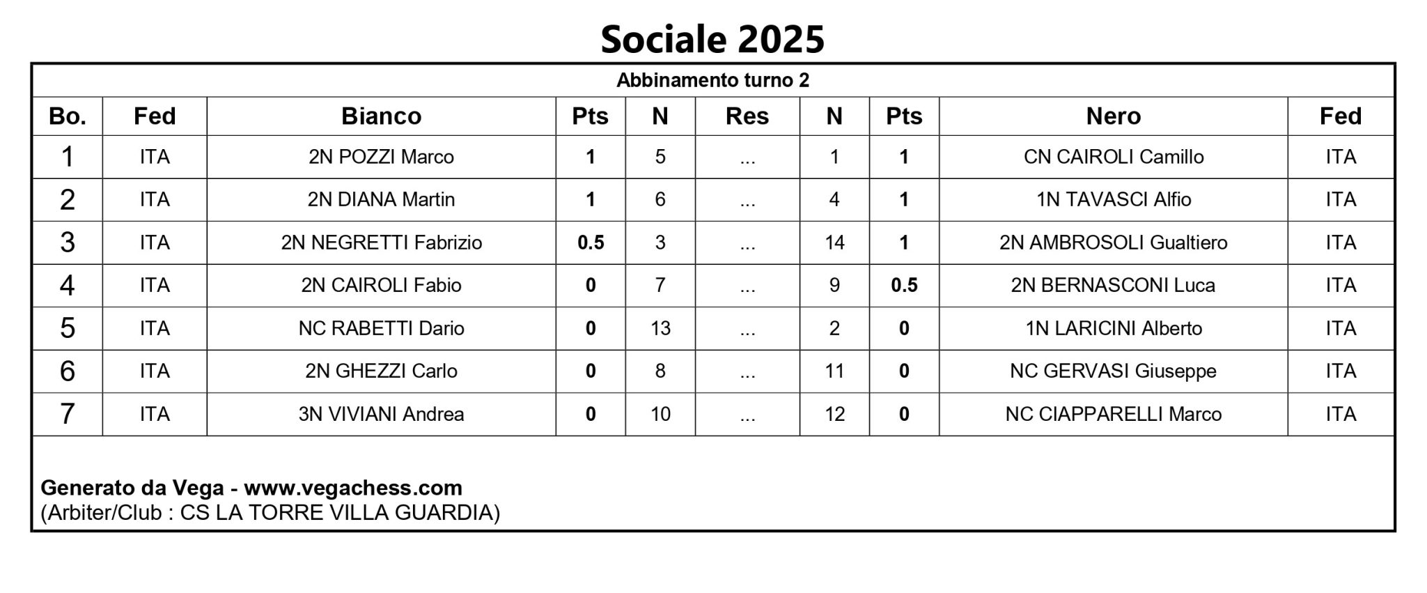 Tabella con i risultati del turno 1 di un evento, con nomi degli atleti, punteggi e classifiche.
