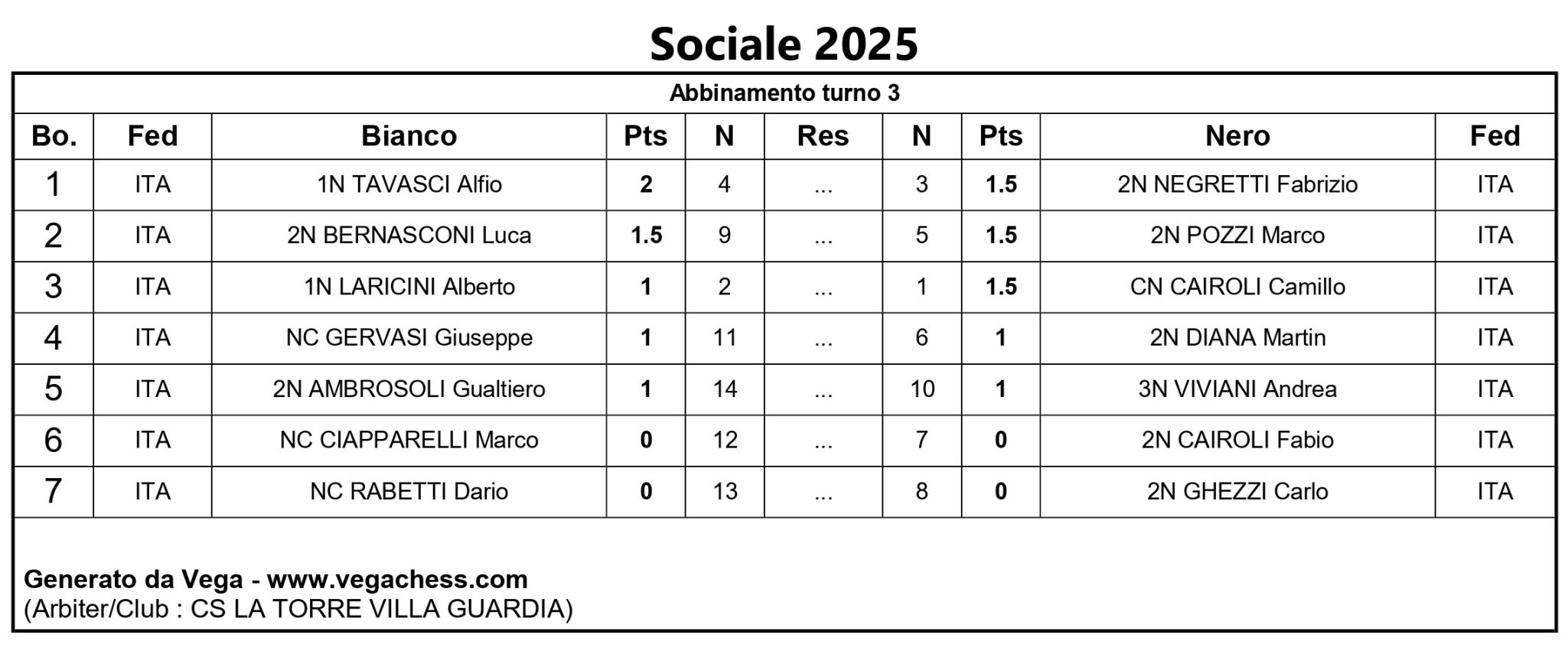 Tabella che mostra i risultati del secondo turno del torneo sociale 2025.