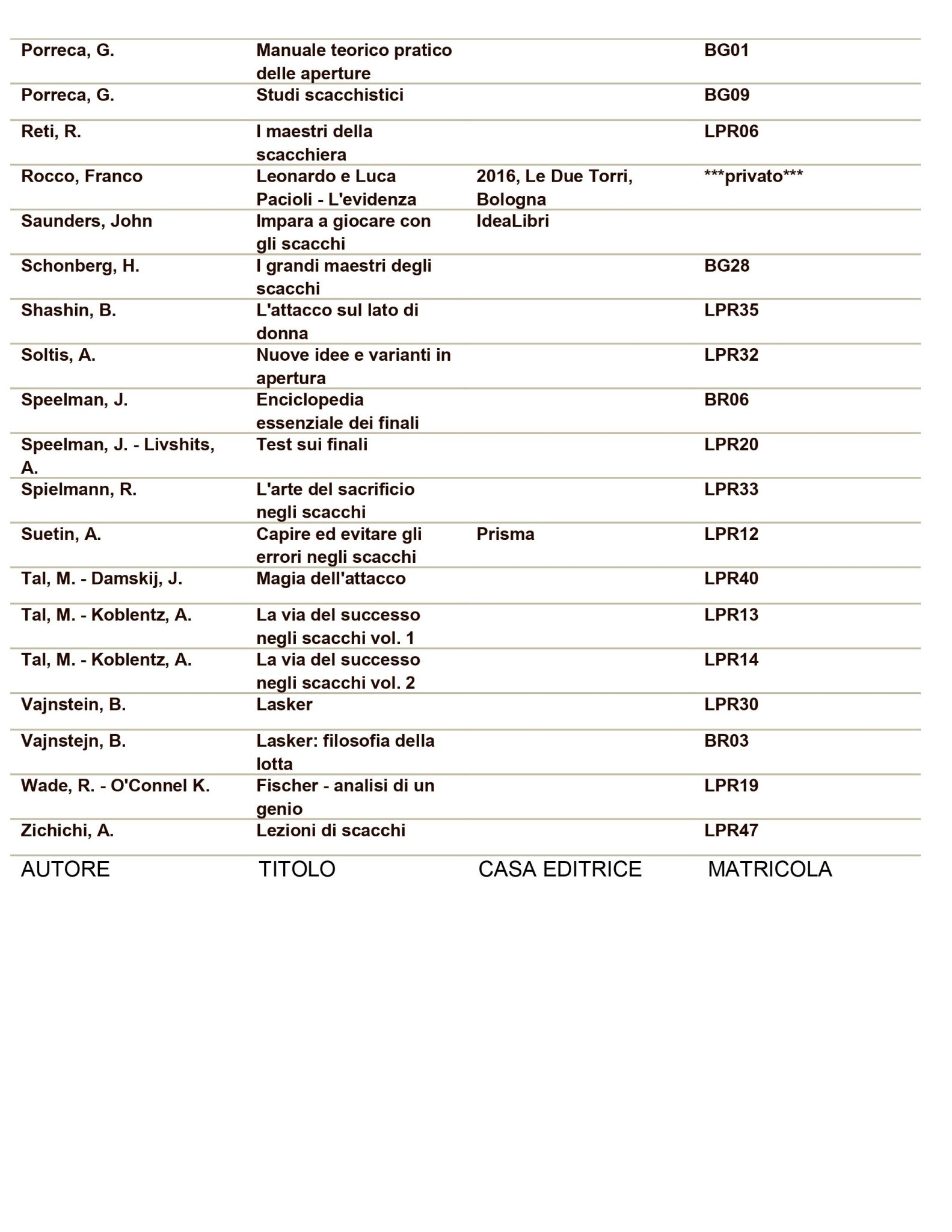 Tabella con elenchi di libri sugli scacchi, comprese le informazioni sugli autori, titoli, case editrici e matricole.