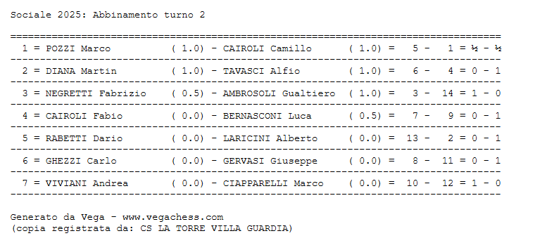 Tabella di risultati sportivi del turno 2, con nomi dei partecipanti e punteggi.