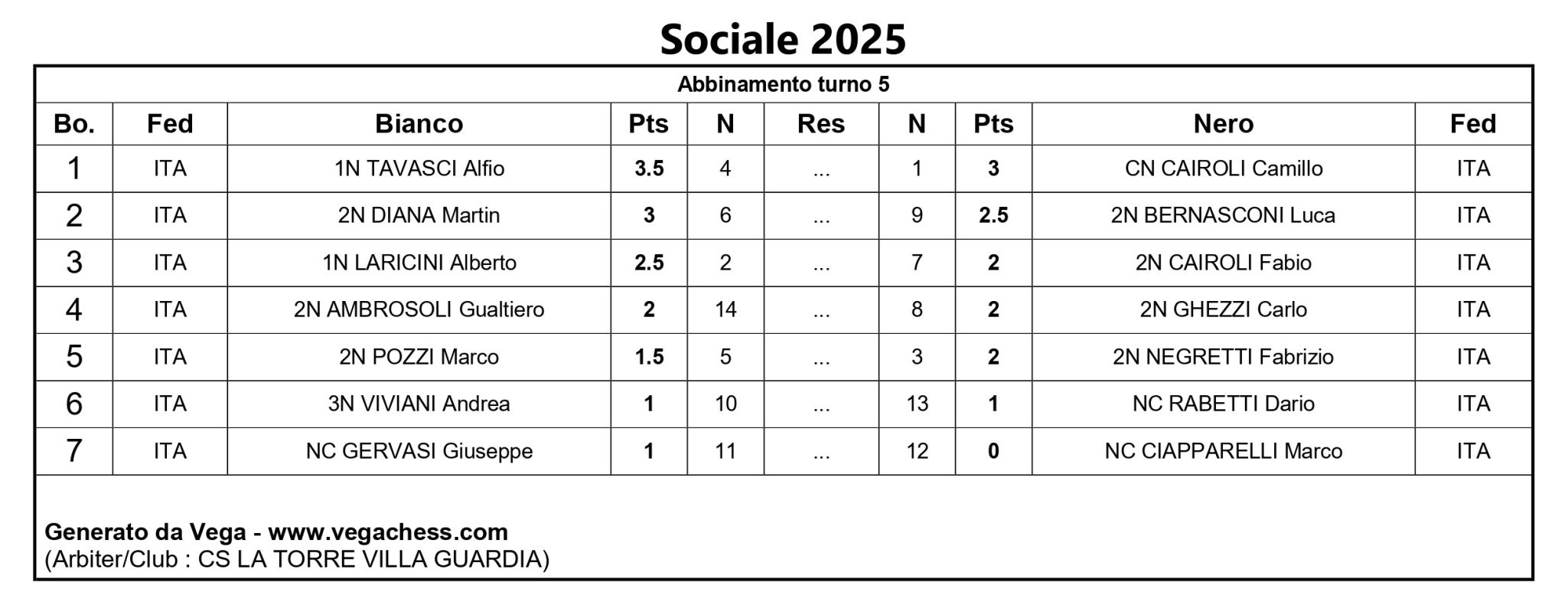 Tabella dei risultati del quinto turno di un torneo di scacchi, con le posizioni, punteggi e nomi dei partecipanti.