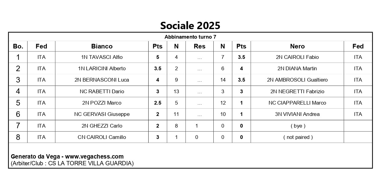 Tabella dei risultati del turno 7 del torneo Sociale 2025, con punteggi e abbinamenti dei giocatori.