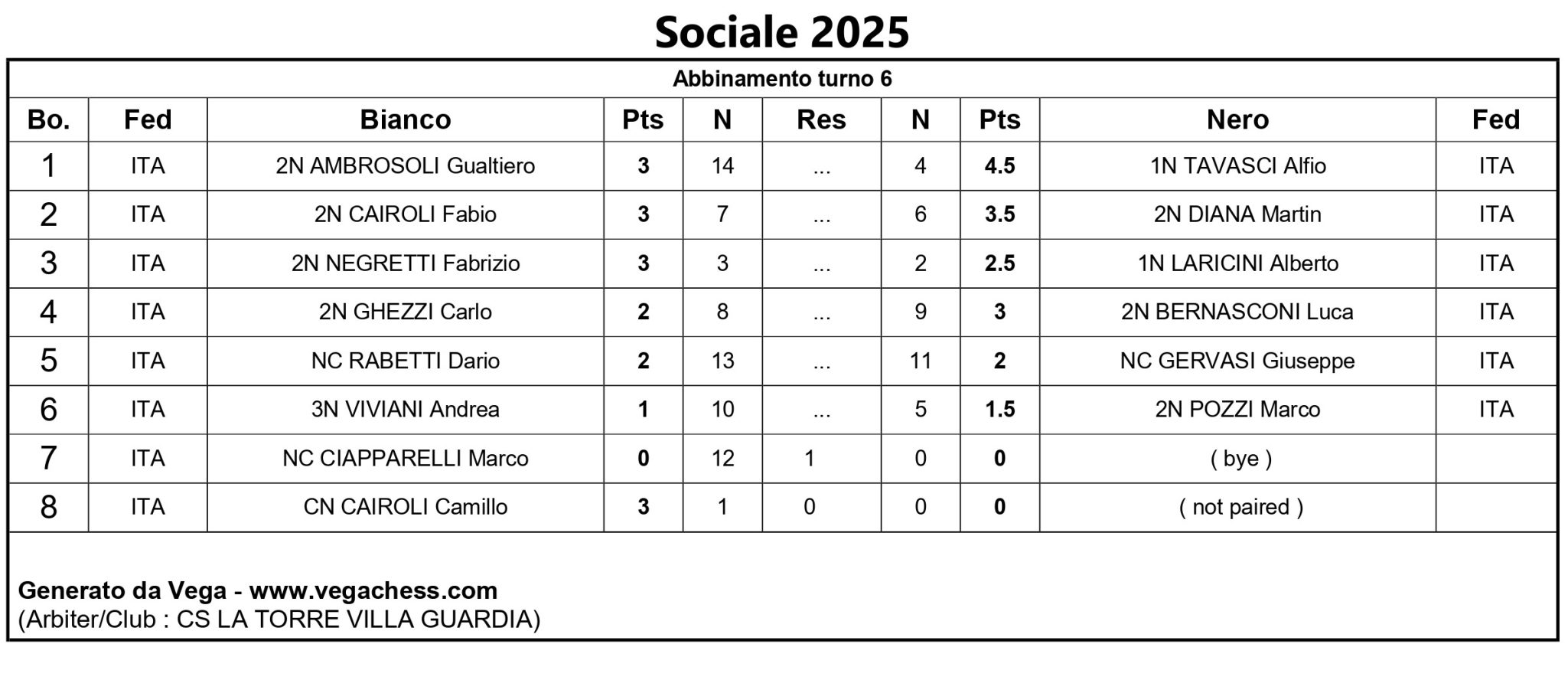 Tabella dei risultati per il quinto turno di un torneo di scacchi.