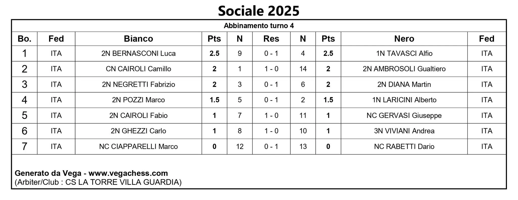 Tabella dei risultati del turno 4 per il torneo di scacchi Sociale 2025, includendo i nomi dei giocatori, i punteggi e i risultati delle partite.