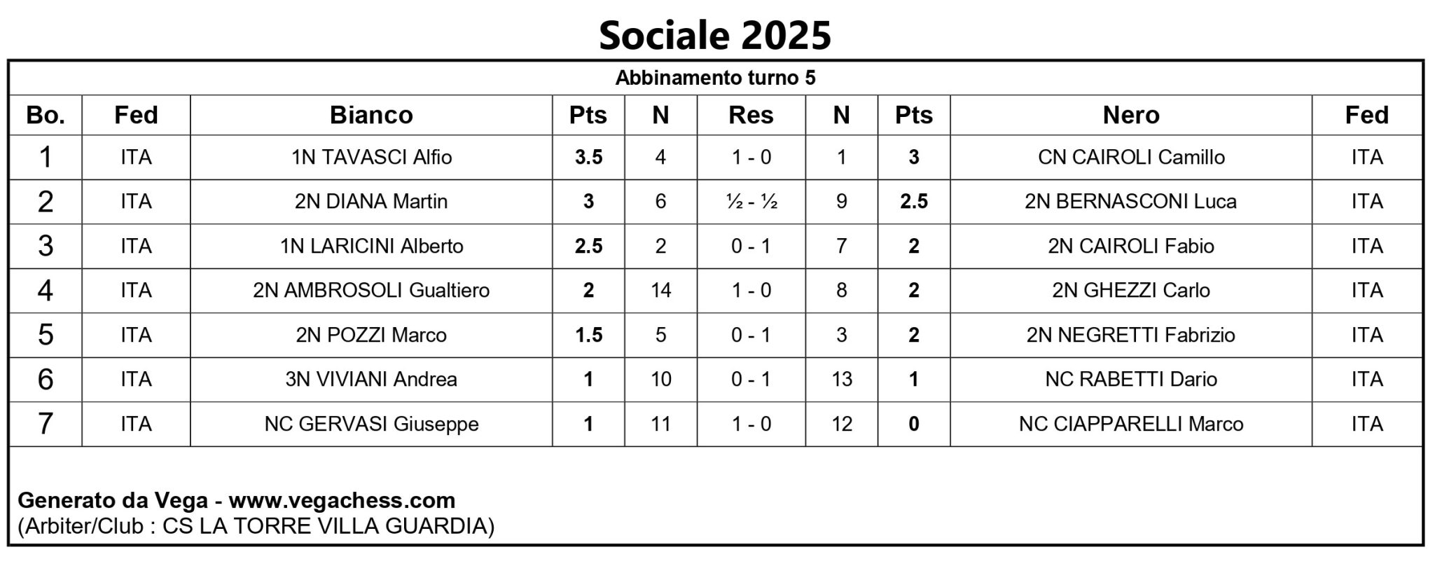 Tabella dei risultati del turno 5 del torneo sociale 2025 con nome dei giocatori, punteggi e abbinamenti.