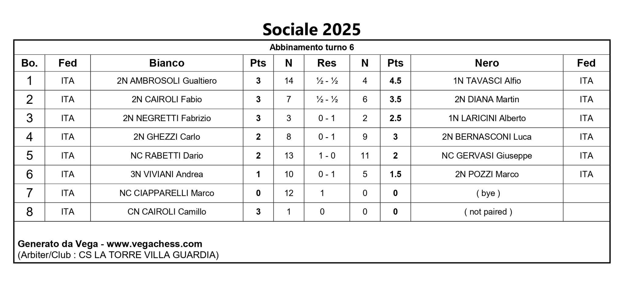 Tabella dei risultati del sesto turno di un torneo di scacchi, mostrante i giocatori con punteggi, nomi e classifiche.