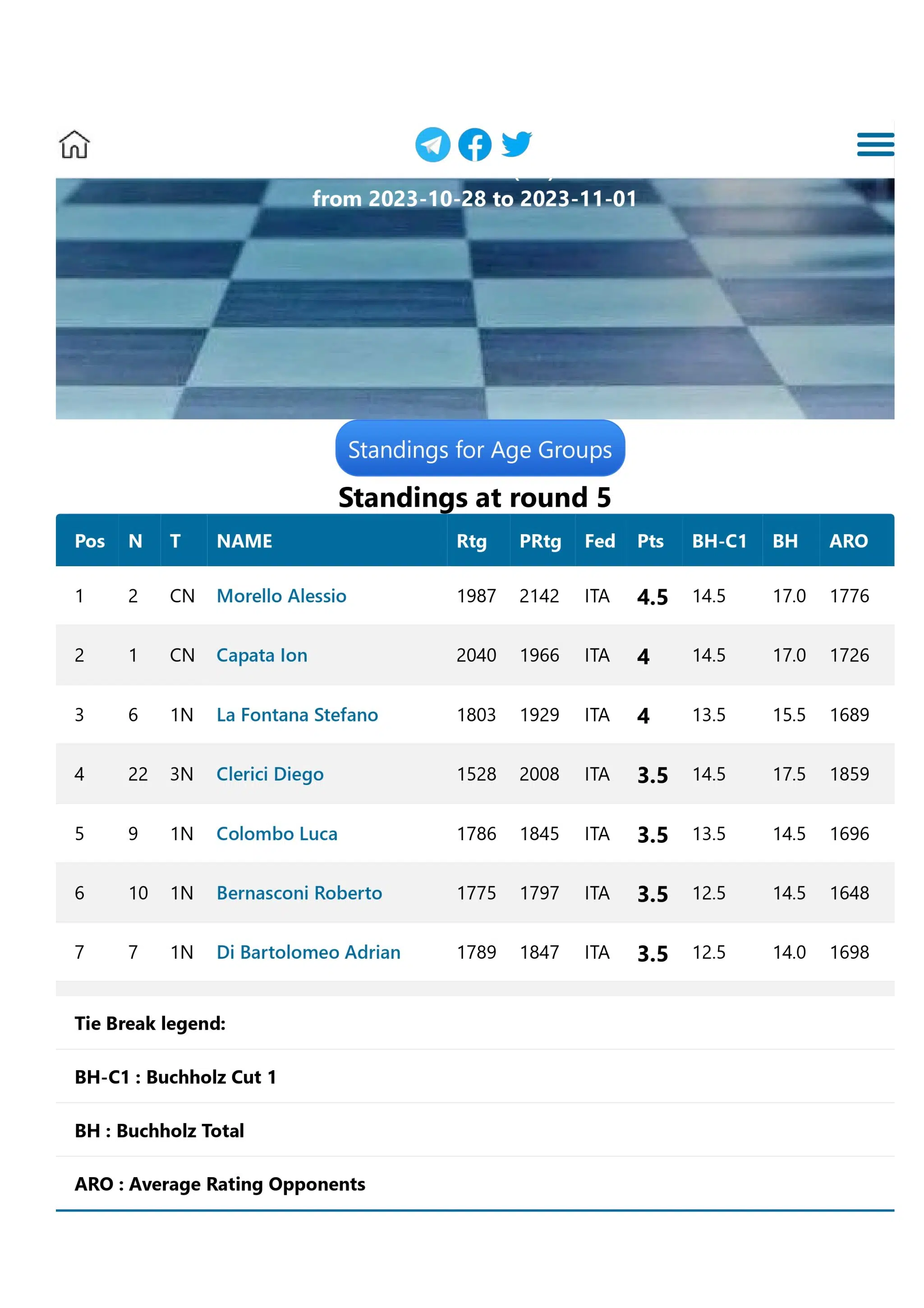 Tabella delle classifiche del torneo scacchistico, con nomi dei partecipanti e punteggi per il quinto turno.