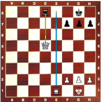 Scacchiera con pezzi neri e bianchi, la regina bianca in posizione centrale e una torre nera in movimento.