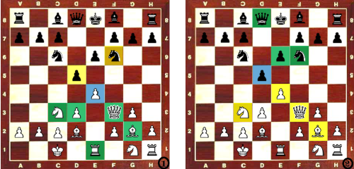 Due scacchiere con pezzi bianchi e neri in diverse posizioni, enfatizzate con colori diversi per evidenziare le mosse possibili degli scacchi.