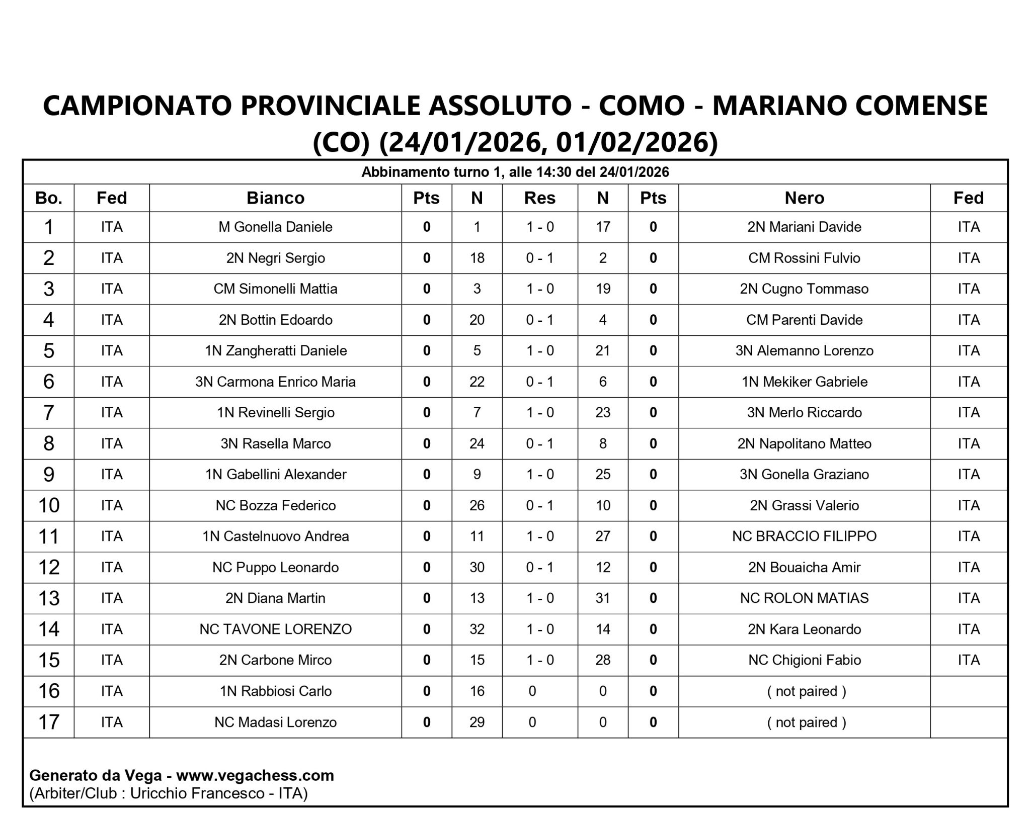 Tabella dei risultati e classifiche del Campionato Provinciale Assoluto di Como, tenutosi a Mariano Comense, con date del 24 gennaio e 1 febbraio 2026.