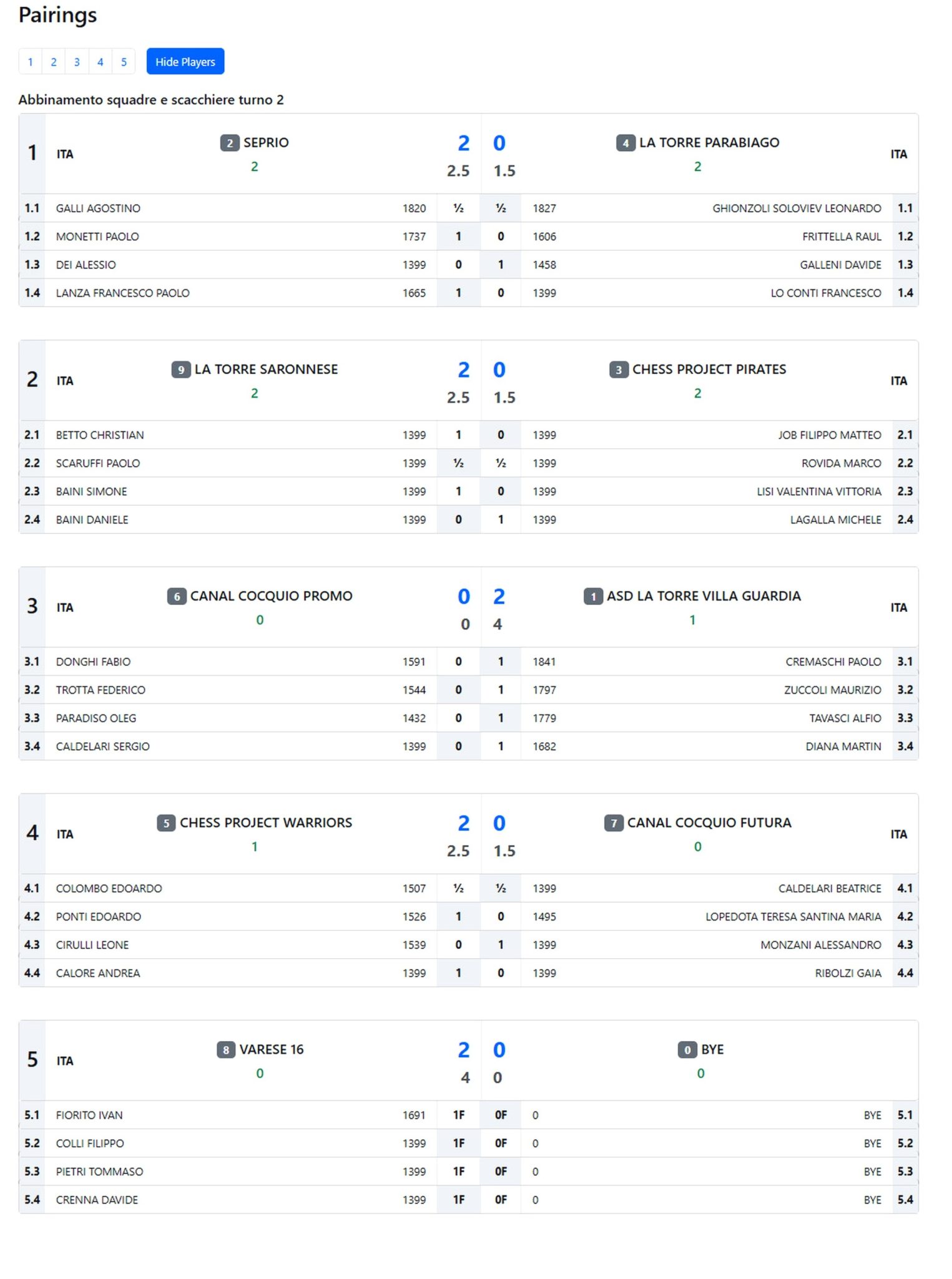 Tabella delle abbinamenti e risultati per il turno 2 di una competizione di scacchi in Italia.