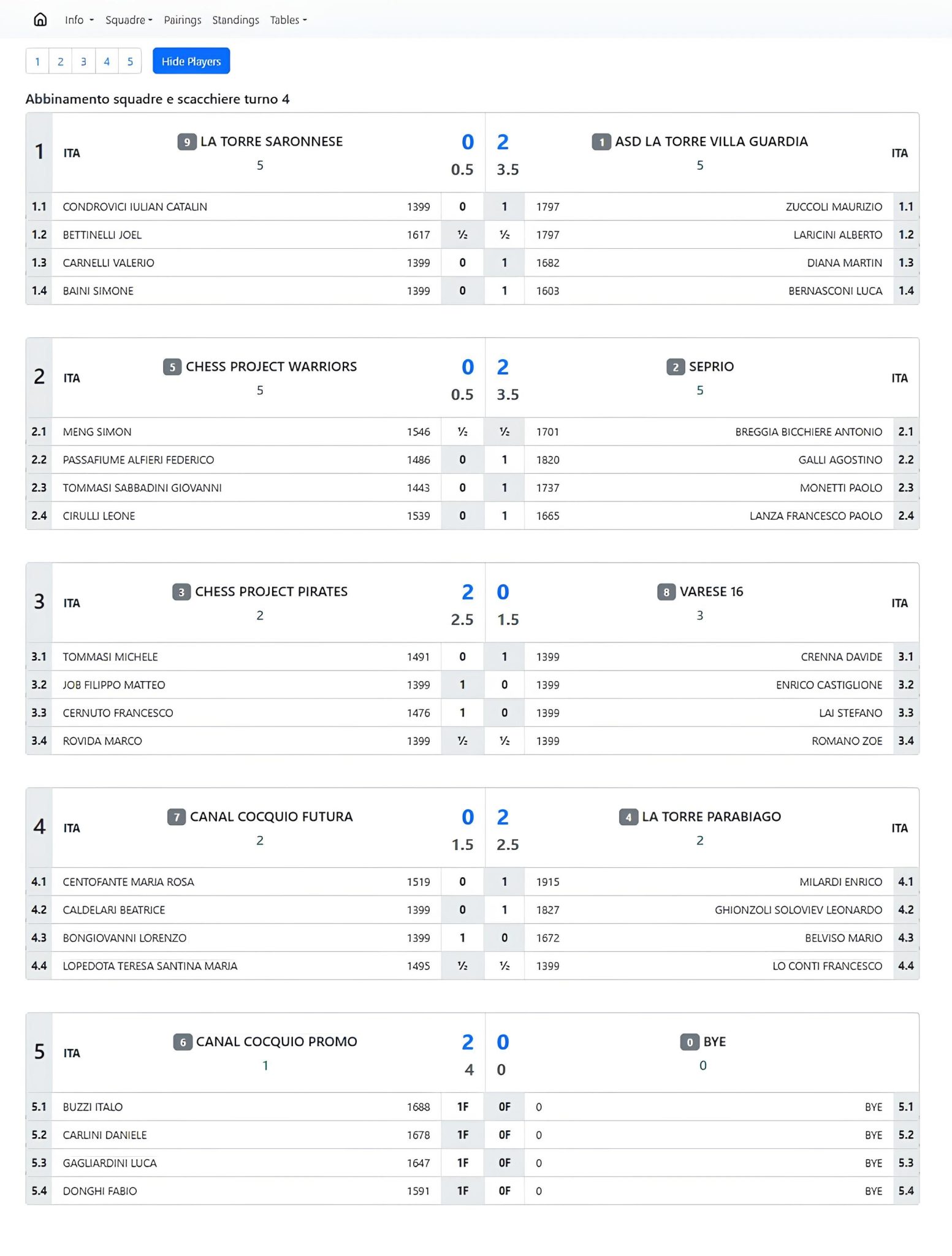 Tabella dei risultati e statistiche di una partita di pallavolo, con punteggi e risultati delle squadre.