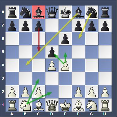 Scacchiera di scacchi con pezzi bianchi e neri in posizione iniziale, frecce che indicano i possibili movimenti dei pezzi.
