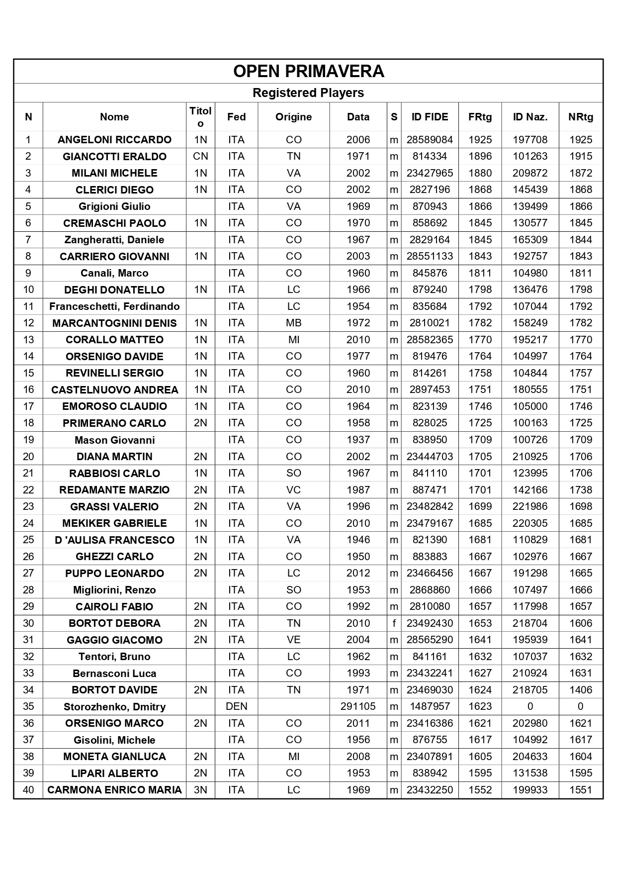 Elenco dei giocatori registrati per l'OPEN PRIMAVERA, con dettagli come nome, titolo, federazione, origine, data di nascita, ID FIDE e punteggi.