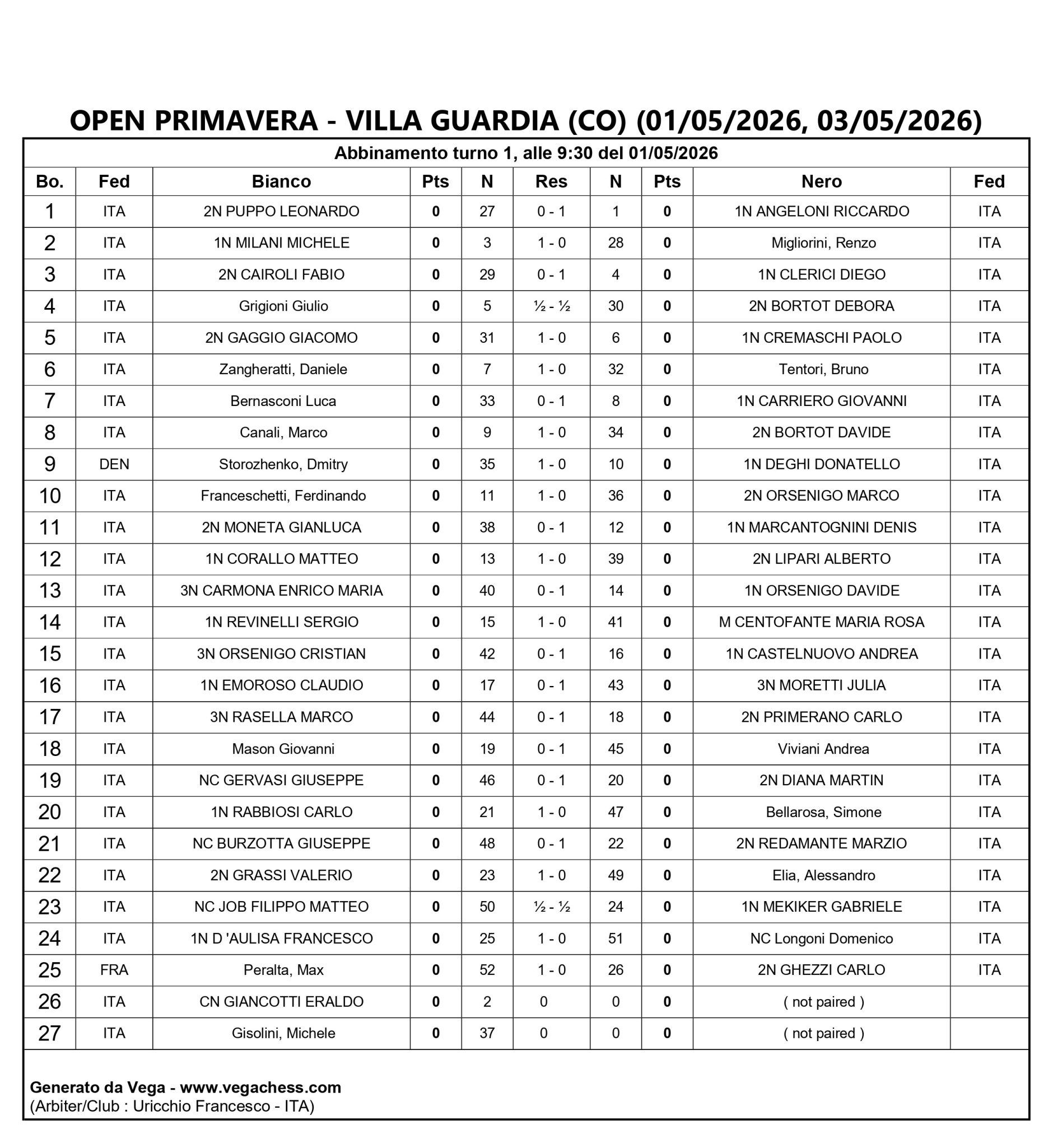 Tabella dei risultati per l'Open Primavera a Villa Guardia, contenente informazioni sui partecipanti, punteggi e risultati delle partite.
