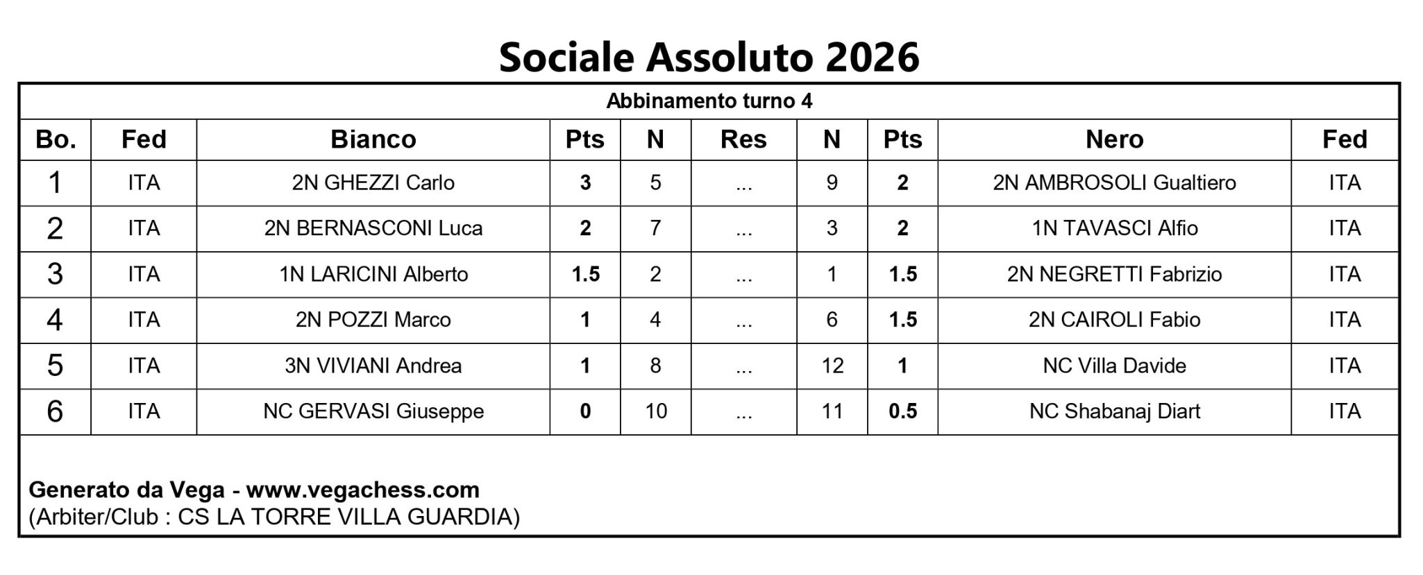 Tabella dei risultati per il torneo di scacchi Sociale Assoluto 2026, turno 4, con i nomi dei partecipanti, punti e classifiche.