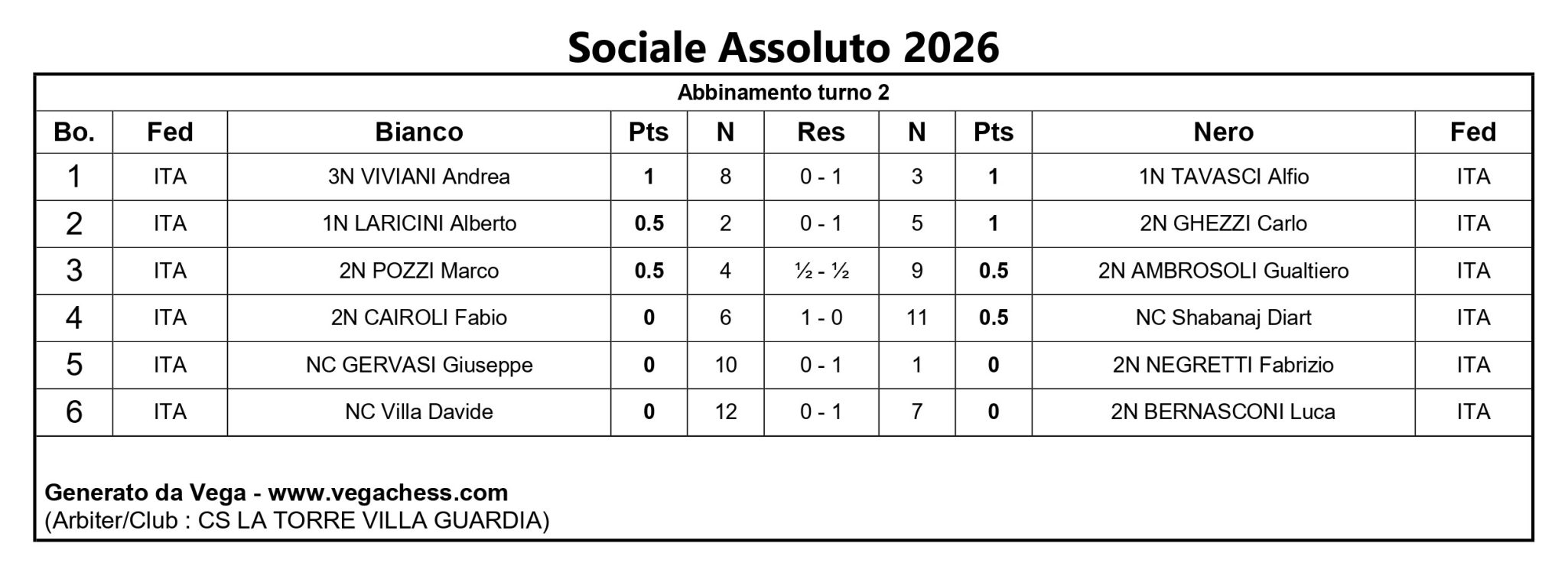 Tabella con i risultati del torneo di scacchi Sociale Assoluto 2026, che mostra i nomi dei giocatori, i punteggi e le partite tra i bianchi e i neri.