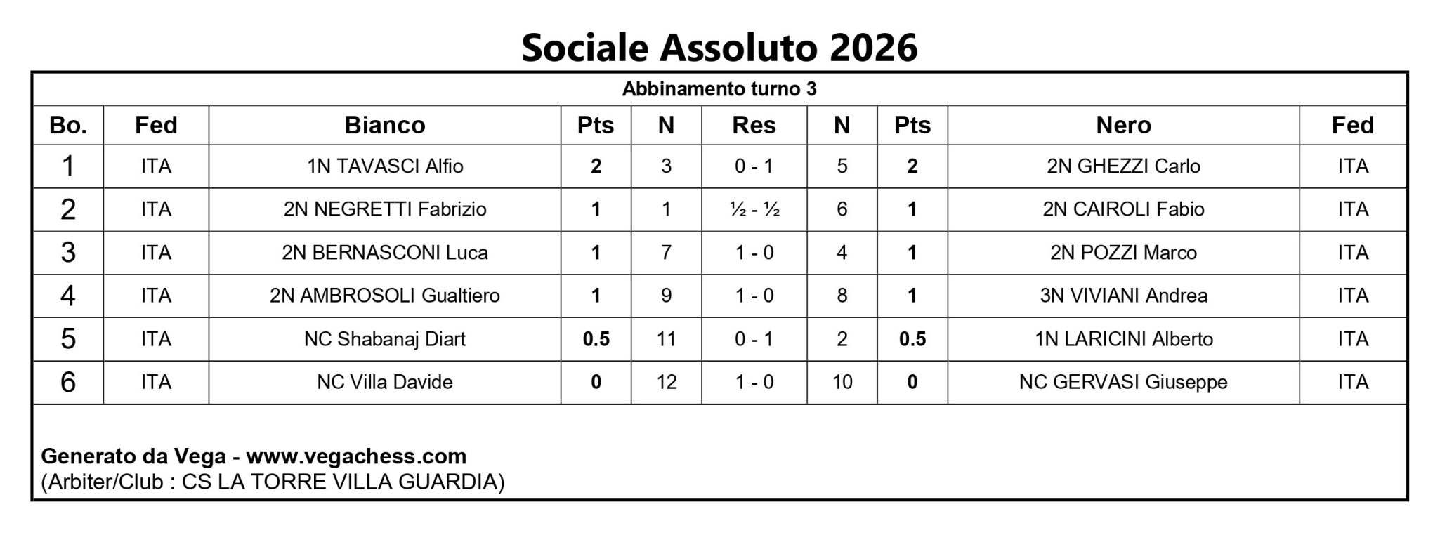 Tabella dei risultati del torneo di scacchi 'Sociale Assoluto 2026', con abbinamenti, punteggi e nomi dei partecipanti.
