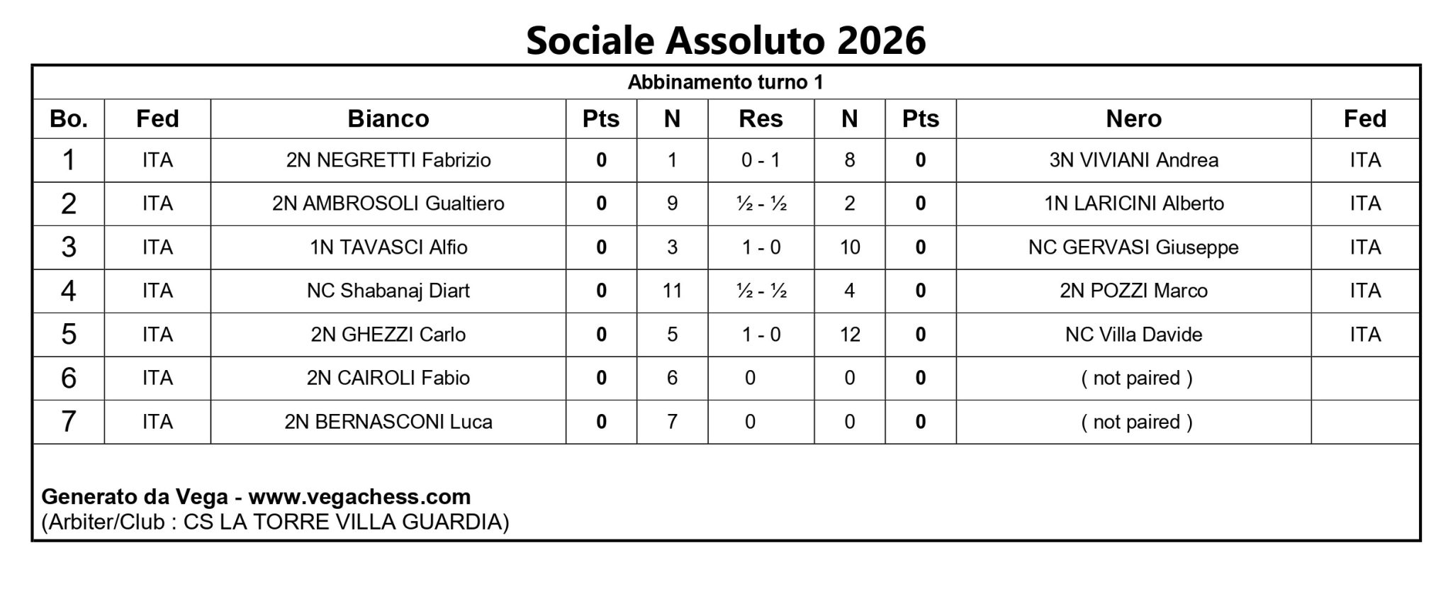 Tabella con i risultati del torneo di scacchi 'Sociale Assoluto 2026', mostrando i partecipanti, i punteggi e le abbinamenti.